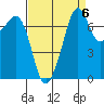 Eagle Harbor tide chart for Saturday, September 6, 2025
