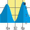Eagle Harbor tide chart for Monday, September 8, 2025
