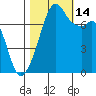 Eagle Harbor tide chart for Tuesday, October 14, 2025