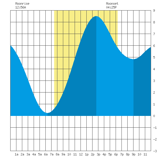 Eagle Harbor tide chart for Wednesday, October 15, 2025