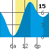Eagle Harbor tide chart for Wednesday, October 15, 2025