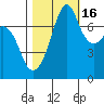 Eagle Harbor tide chart for Thursday, October 16, 2025
