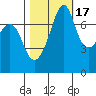 Eagle Harbor tide chart for Friday, October 17, 2025