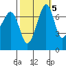 Eagle Harbor tide chart for Sunday, October 5, 2025
