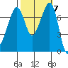 Eagle Harbor tide chart for Tuesday, October 7, 2025
