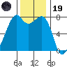 Eagle Harbor tide chart for Wednesday, November 19, 2025