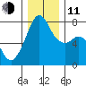 Eagle Harbor tide chart for Thursday, December 11, 2025
