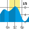 Eagle Harbor tide chart for Monday, December 15, 2025