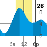 Eagle Harbor tide chart for Friday, December 26, 2025