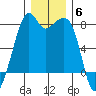 Eagle Harbor tide chart for Saturday, December 6, 2025