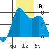 Eagle Harbor tide chart for Tuesday, December 9, 2025