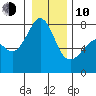 Eagle Harbor tide chart for Saturday, January 10, 2026