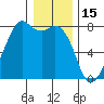 Eagle Harbor tide chart for Thursday, January 15, 2026