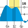 Eagle Harbor tide chart for Friday, January 16, 2026