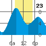 Eagle Harbor tide chart for Friday, January 23, 2026