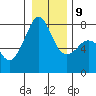 Eagle Harbor tide chart for Friday, January 9, 2026