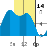 Eagle Harbor tide chart for Saturday, February 14, 2026