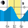 Eagle Harbor tide chart for Monday, February 9, 2026