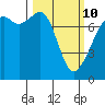 Eagle Harbor tide chart for Tuesday, March 10, 2026
