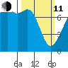 Eagle Harbor tide chart for Wednesday, March 11, 2026