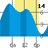 Eagle Harbor tide chart for Saturday, March 14, 2026
