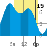Eagle Harbor tide chart for Sunday, March 15, 2026