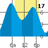 Eagle Harbor tide chart for Tuesday, March 17, 2026