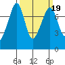 Eagle Harbor tide chart for Thursday, March 19, 2026