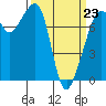 Eagle Harbor tide chart for Monday, March 23, 2026