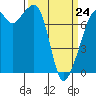 Eagle Harbor tide chart for Tuesday, March 24, 2026