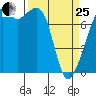 Eagle Harbor tide chart for Wednesday, March 25, 2026