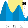 Eagle Harbor tide chart for Monday, March 30, 2026