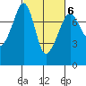 Eagle Harbor tide chart for Friday, March 6, 2026