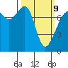 Eagle Harbor tide chart for Monday, March 9, 2026