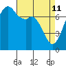 Eagle Harbor tide chart for Saturday, April 11, 2026