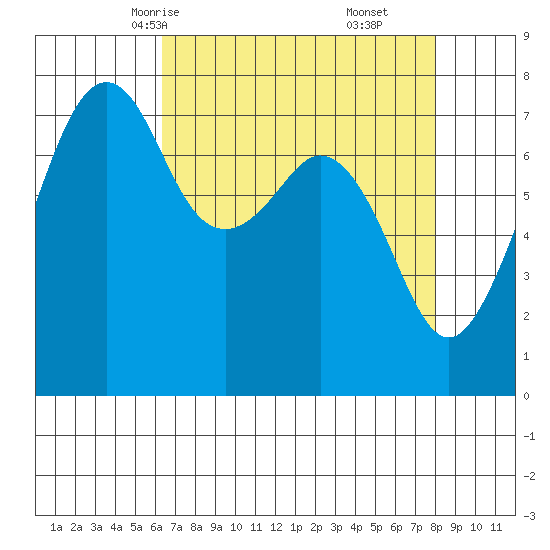 Eagle Harbor tide chart for Monday, April 13, 2026