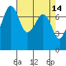 Eagle Harbor tide chart for Tuesday, April 14, 2026