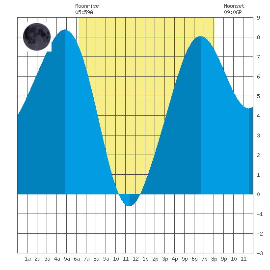 Eagle Harbor tide chart for Friday, April 17, 2026