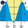 Eagle Harbor tide chart for Friday, April 17, 2026