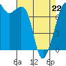 Eagle Harbor tide chart for Wednesday, April 22, 2026