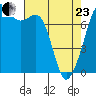 Eagle Harbor tide chart for Thursday, April 23, 2026