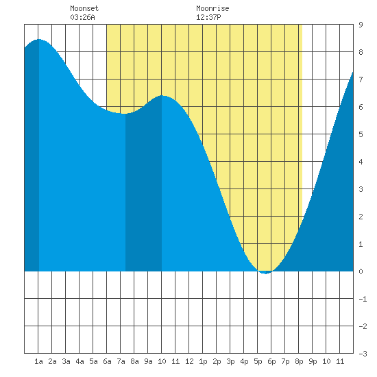 Eagle Harbor tide chart for Friday, April 24, 2026