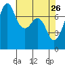 Eagle Harbor tide chart for Sunday, April 26, 2026