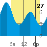 Eagle Harbor tide chart for Monday, April 27, 2026