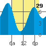 Eagle Harbor tide chart for Wednesday, April 29, 2026