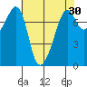 Eagle Harbor tide chart for Thursday, April 30, 2026