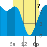 Eagle Harbor tide chart for Tuesday, April 7, 2026