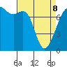 Eagle Harbor tide chart for Wednesday, April 8, 2026