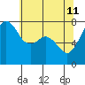 Eagle Harbor tide chart for Monday, May 11, 2026