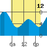 Eagle Harbor tide chart for Tuesday, May 12, 2026